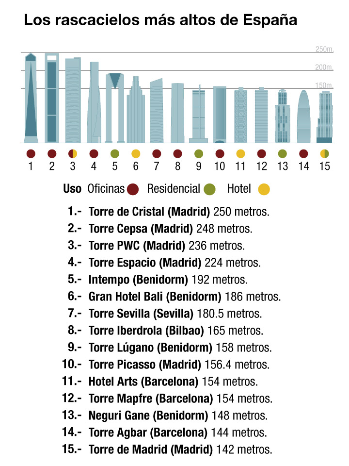 Elaboración propia/ R.O.