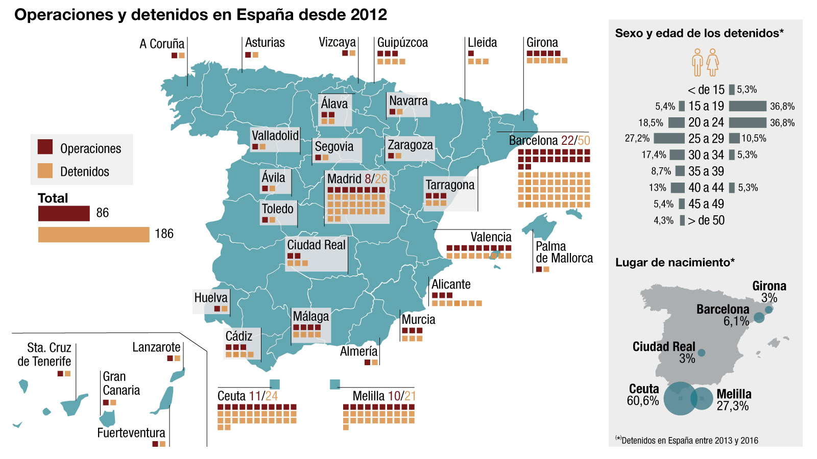 Fuente: Ministerio del Interior / Real Instituto Elcano