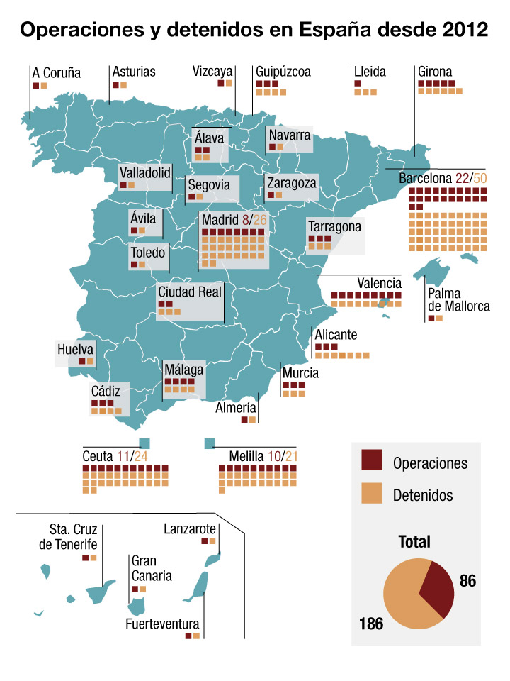 Fuente: Ministerio del Interior / Real Instituto Elcano