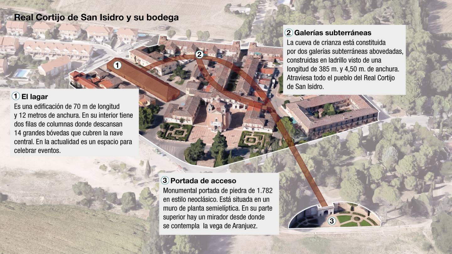 Espacio histórico del Real Cortijo