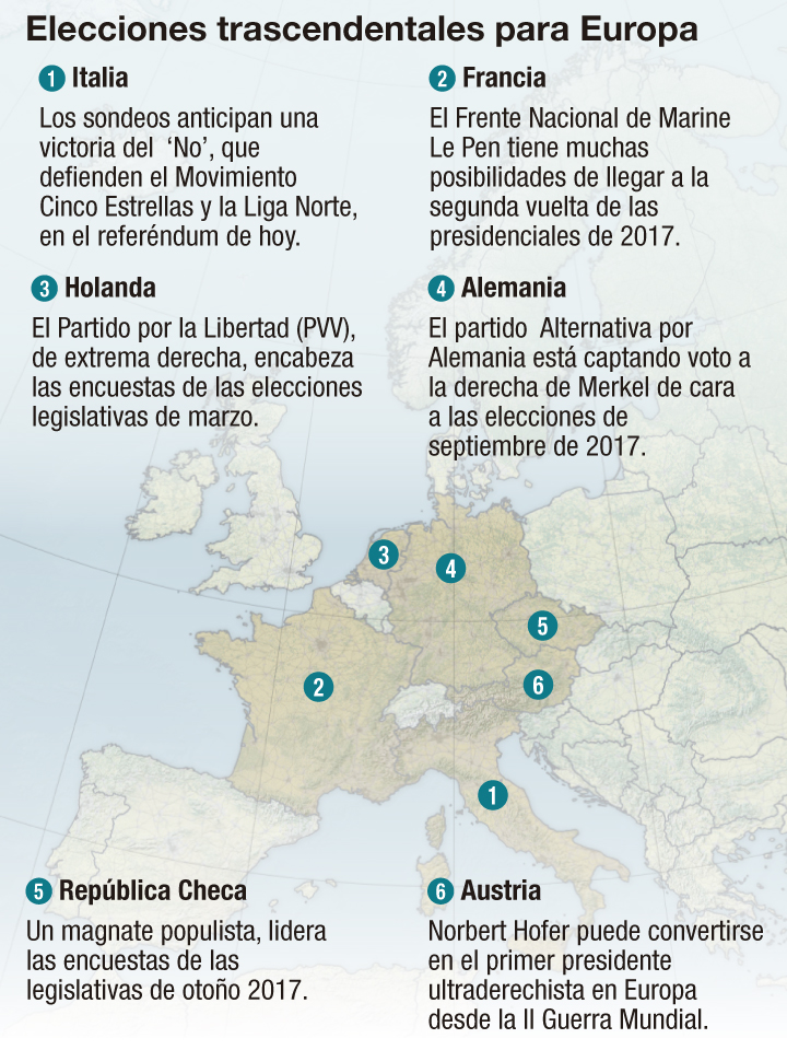 Elaboración propia.