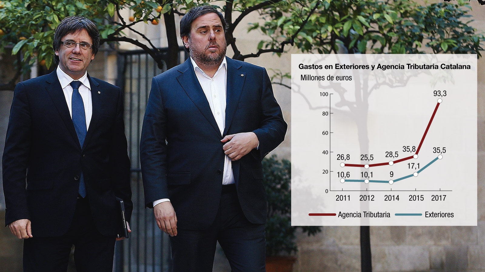 Carles Puigdemont y Oriol Junqueras