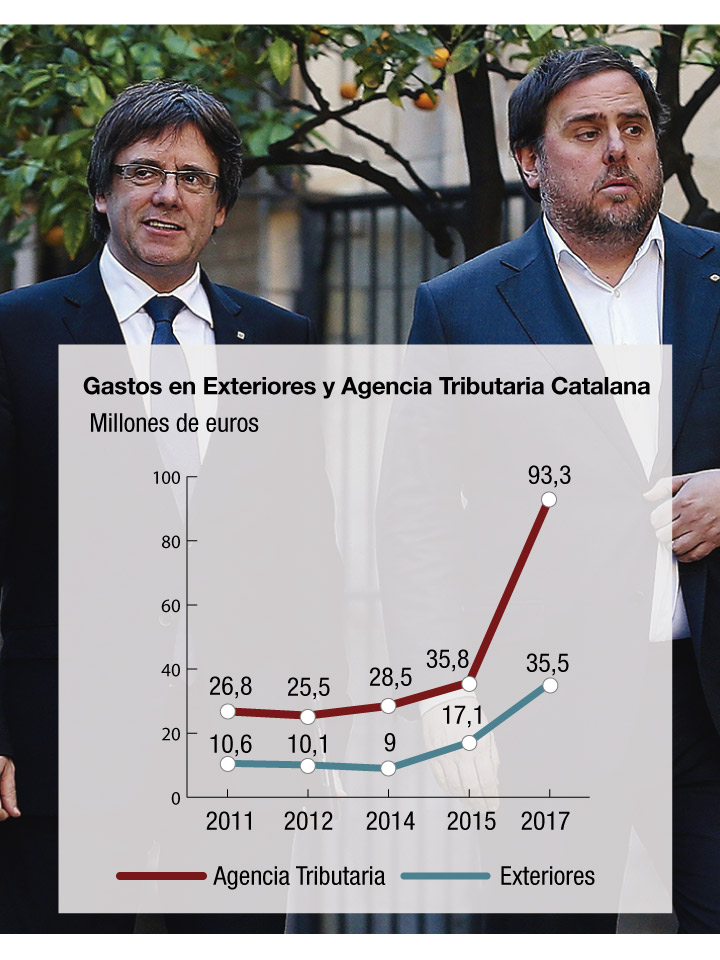 Carles Puigdemont y Oriol Junqueras