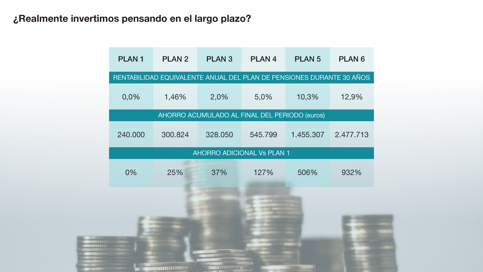 ¿Realmente invertimos pensando en el largo plazo?