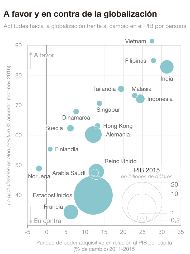YouGov/The Economist, World Bank