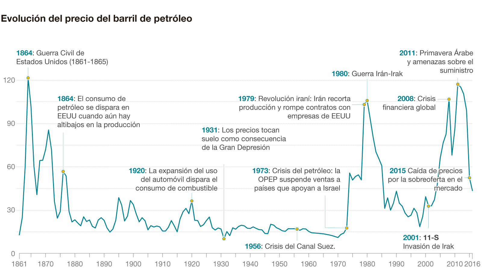 El Mundo Sin Petr leo Se Acerca Y No Ser El Apocalipsis