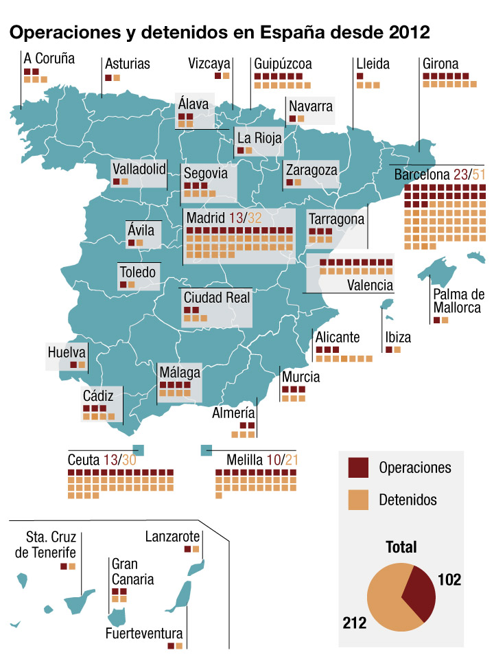 Fuente: Ministerio del Interior / Real Instituto Elcano