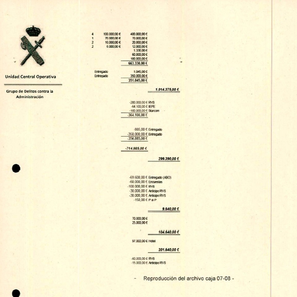 Archivo contable incautado a Beltrán Gutiérrez sobre su supuesta caja B.