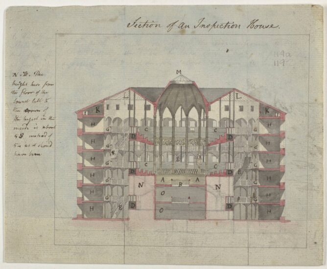 Dibujo de la sección del Panóptico o Casa de inspección de Jeremy Bentham (1794-95).
