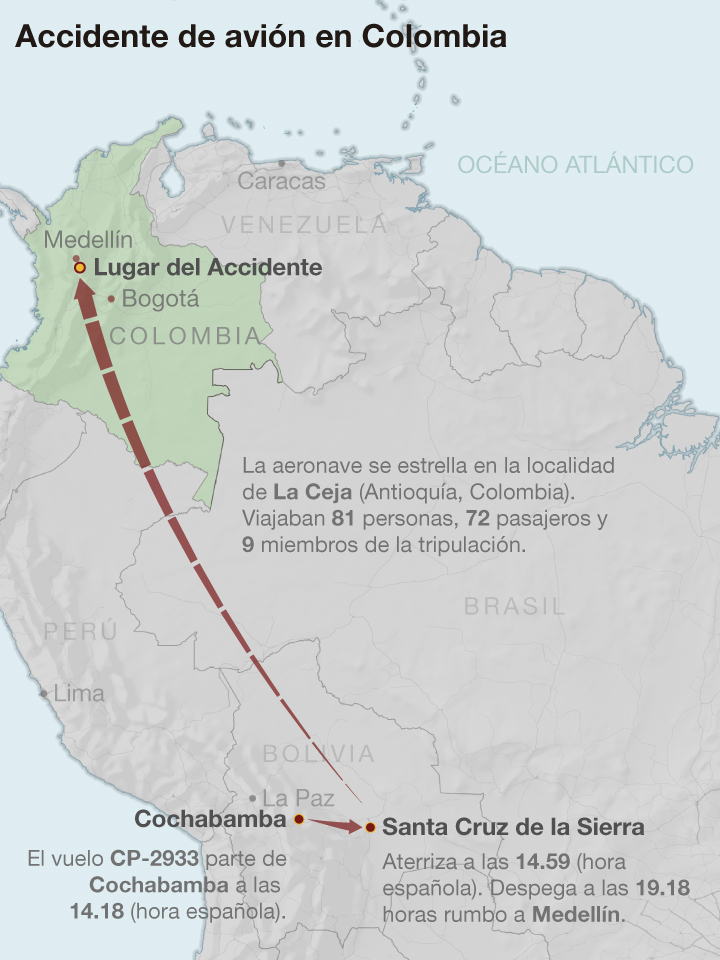 Secuencia del accidente.