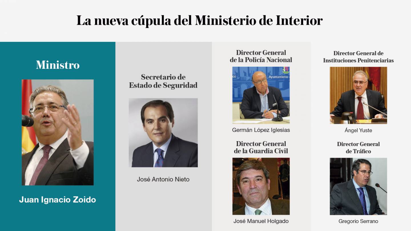 El ministro Zoido renueva hoy la cúpula de Interior y entierra la 'era Fernández Díaz'