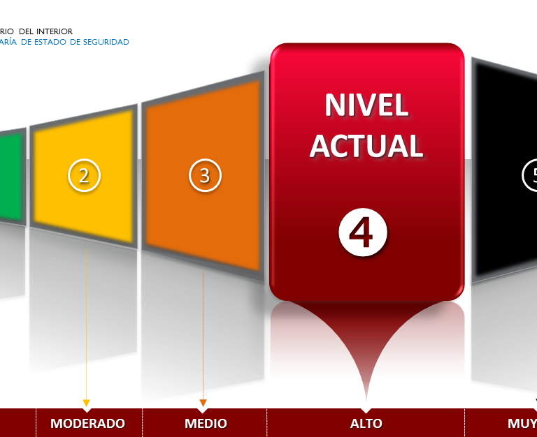 Alerta nivel 4, el penúltimo escalón