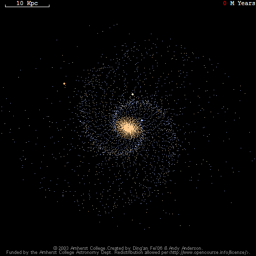 Recreación del movimiento de una galaxia espiral.