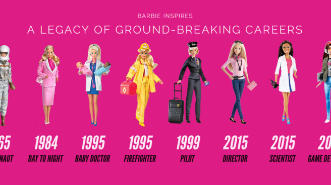 El batacazo de ventas de Barbie agranda las pérdidas de Mattel y hunde sus acciones 