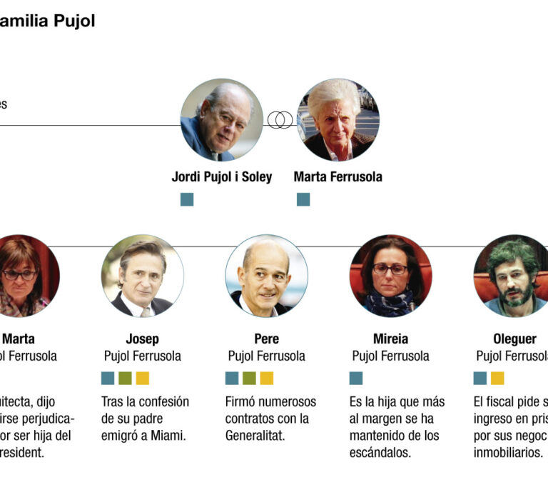 Los González y los Pujol: Corrupción en familia