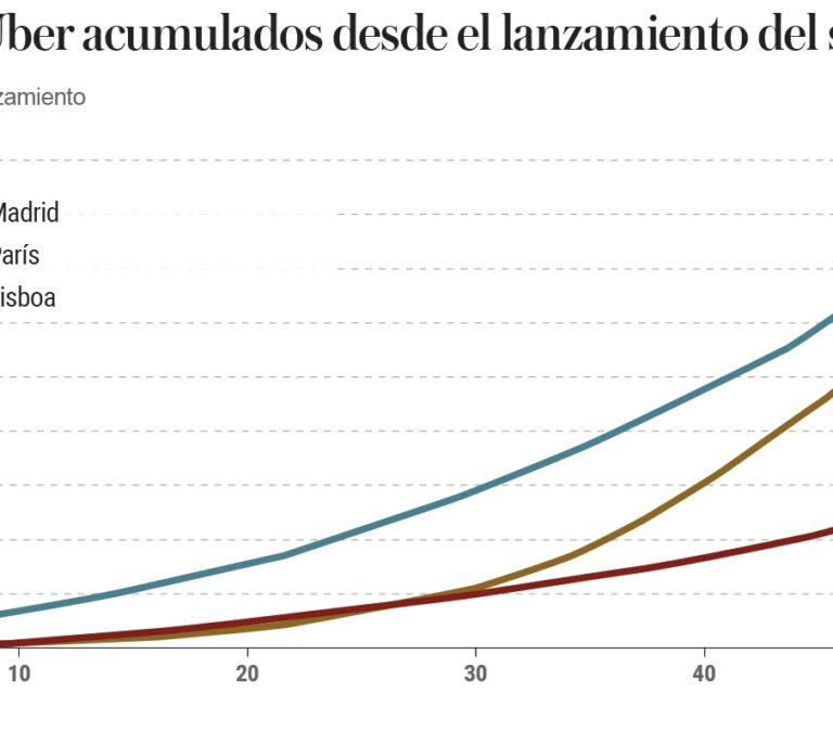 Madrid es la ciudad europea más exitosa para Uber tras su primer año de vida