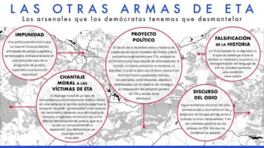 Savater: "No queremos que ETA cambie las armas de matar por las armas de mentir"