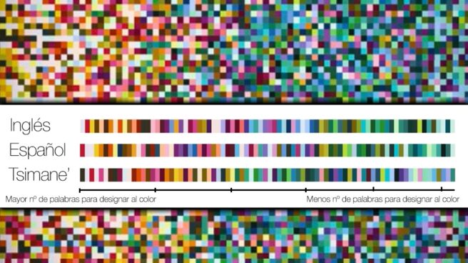 A la izquierda, los colores que tienen más palabras para ser nombrados en distintas lenguas