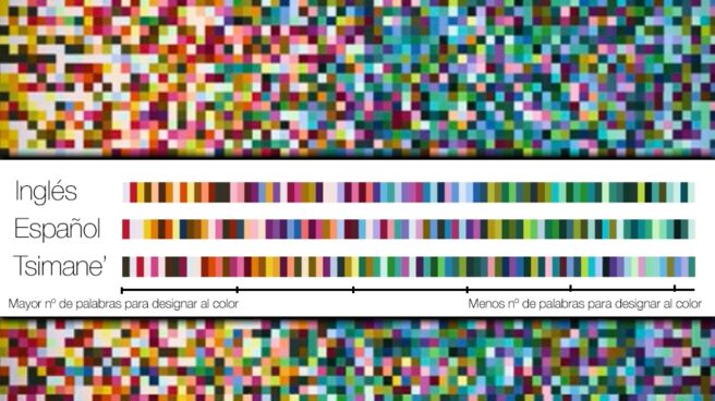 A la izquierda, los colores que tienen más palabras para ser nombrados en distintas lenguas