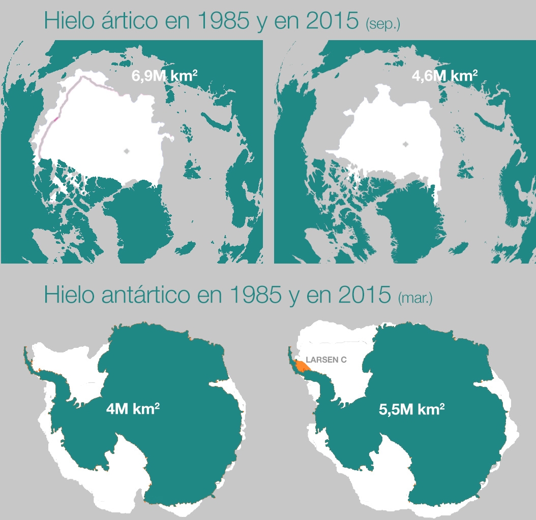 Evolución del hielo ártico y antártico