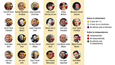 Los catalanes famosos y el 1-O