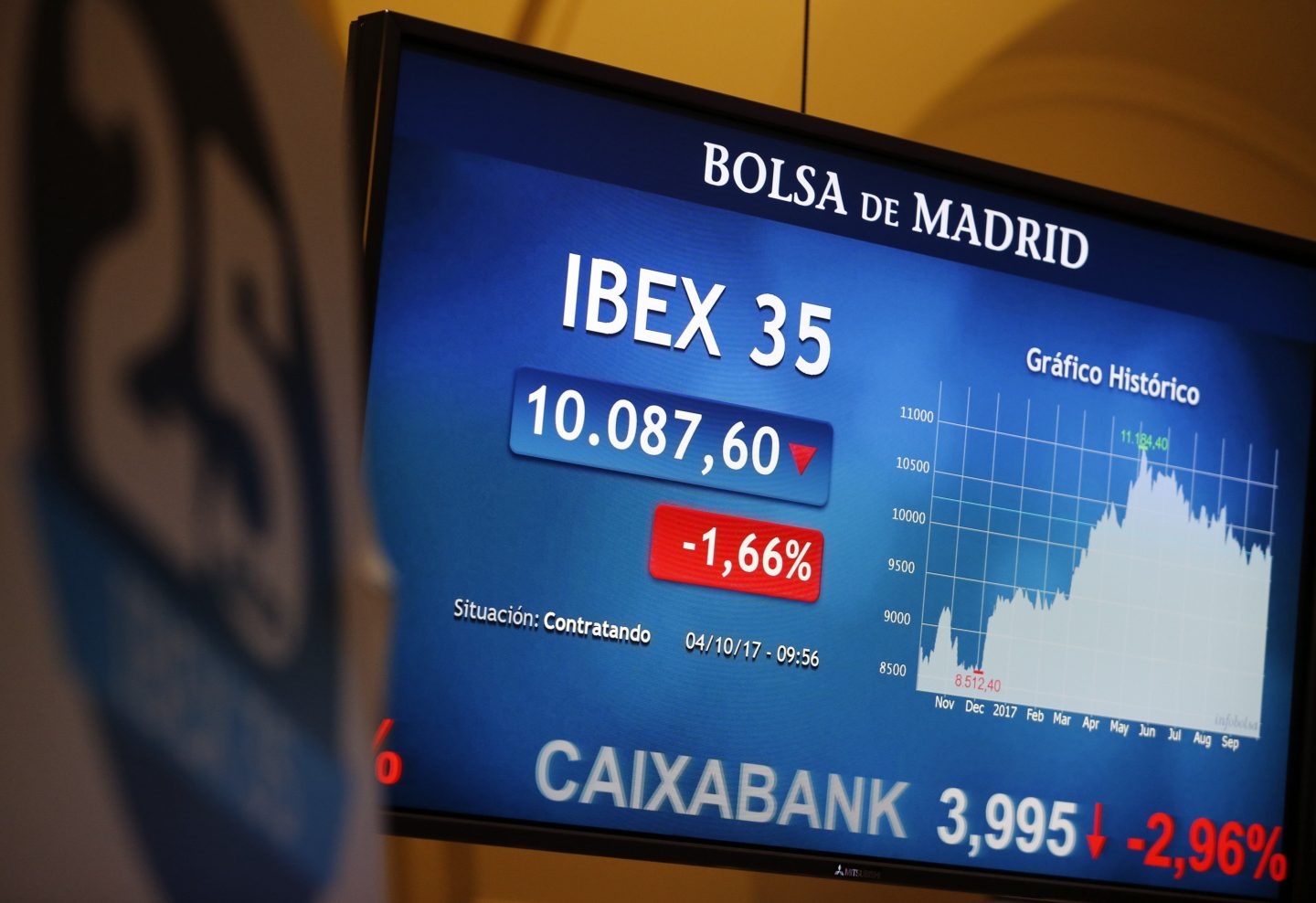 Caída de Caixabank en la Bolsa.