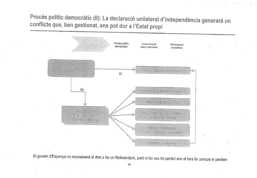 Los escenarios previstos por la Generalitat en caso de Declaración Unilateral de Independencia.