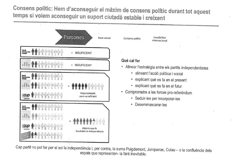 El esquema de la Generalitat en el que detalla la importancia de sumar a Colau a la causa independentista.