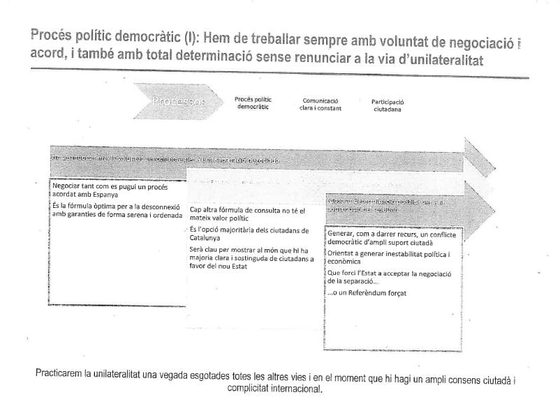 El plan unilateral de la Generalitat: generar conflicto, inestabilidad política e inestabilidad económica.