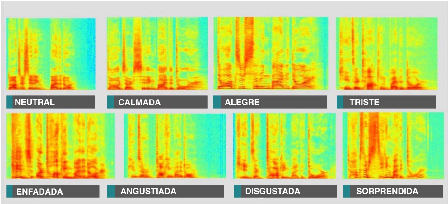 Espectros de tipos de voces