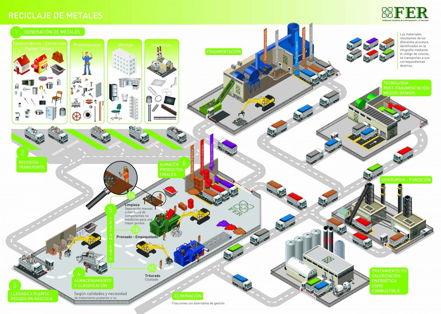 Infografía resumen del proceso de recuperación de metales.