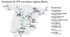 Estaciones AVE con menos viajeros