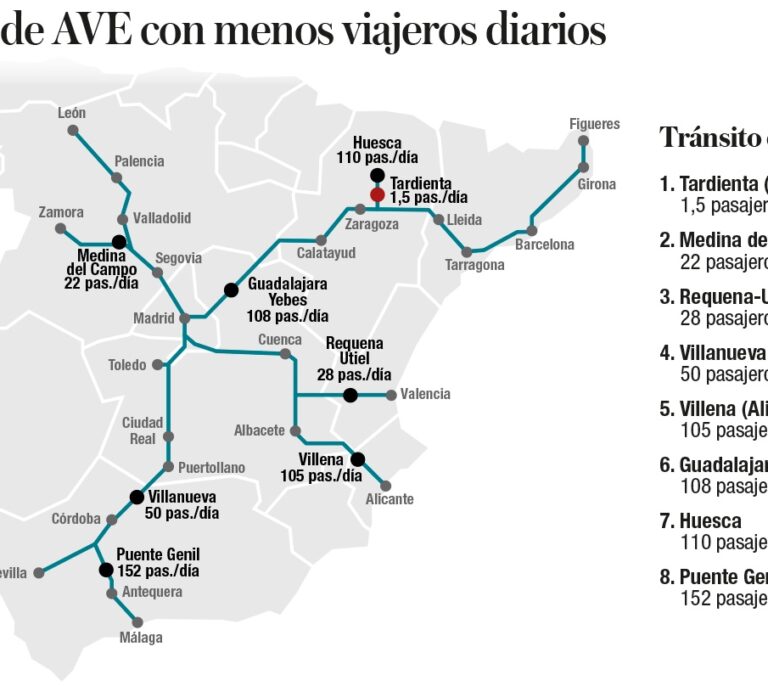 Las ocho estaciones del AVE en España con menos de 150 pasajeros al día