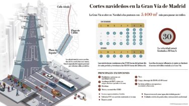 Siete preguntas sobre la futura Gran Vía con aceras más grandes y menos coches