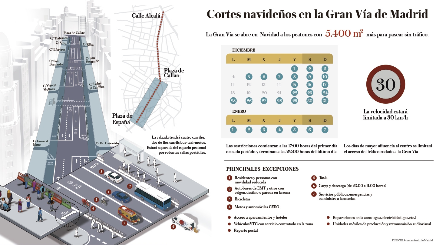 Cortes navideños en la Gran Vía de Madrid