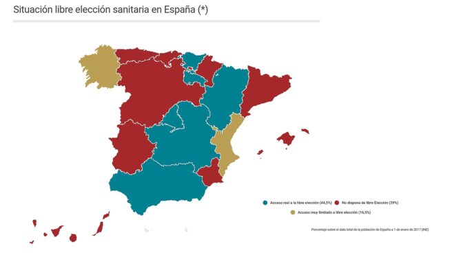 La libre elección sanitaria no es "real" para más de la mitad de los españoles