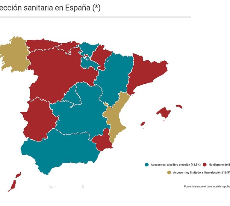 La libre elección sanitaria no es "real" para más de la mitad de los españoles