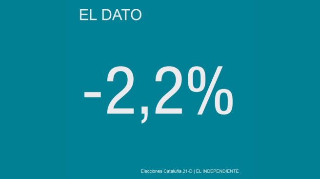 Caída del Índice de Confianza Empresarial en Cataluña en el IV Trimestre de 2017.