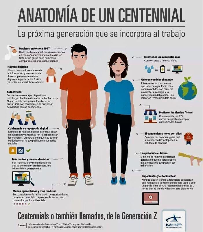 Centennials