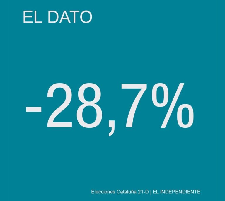 El 'procés' que espanta al excursionista