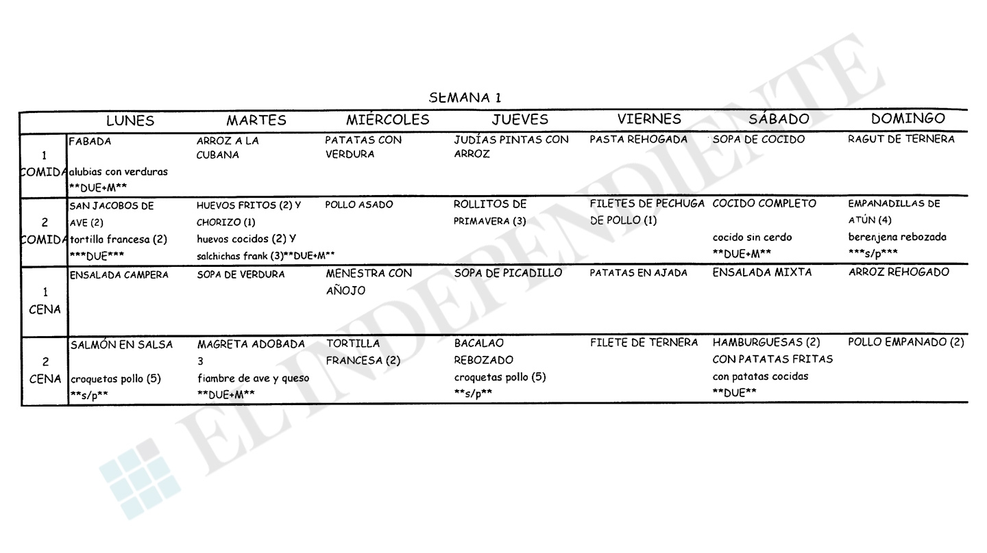 Menú de la cárcel de Estremera - Semana 1