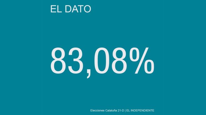 El 83,08% de los ciudadanos de la comarca de Pla de l'Estany votó a opciones independentistas en las elecciones del 27-S de 2015.