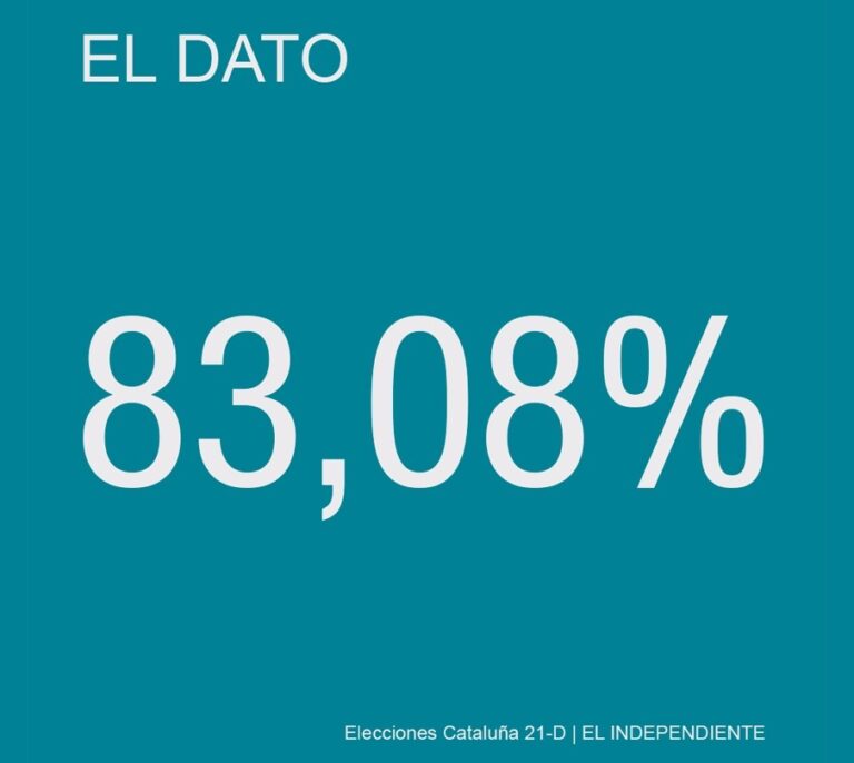 Pla de l'Estany, corazón del independentismo