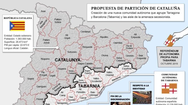 ¿Qué es Tabarnia?