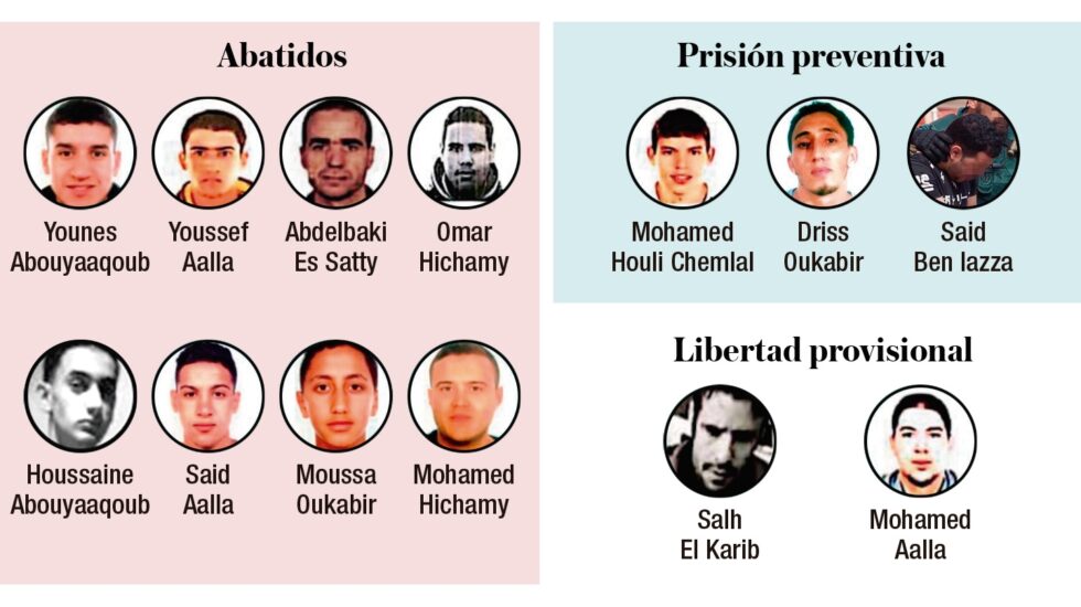 Terroristas abatidos, encarcelados o en libertad provisional por su relación con el doble atentado de Cataluña.