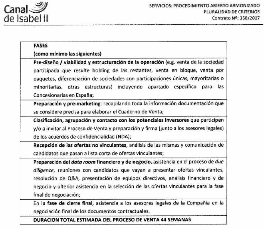 Detalle de las tareas que incluye el contrato y plazo máximo de ejecución.