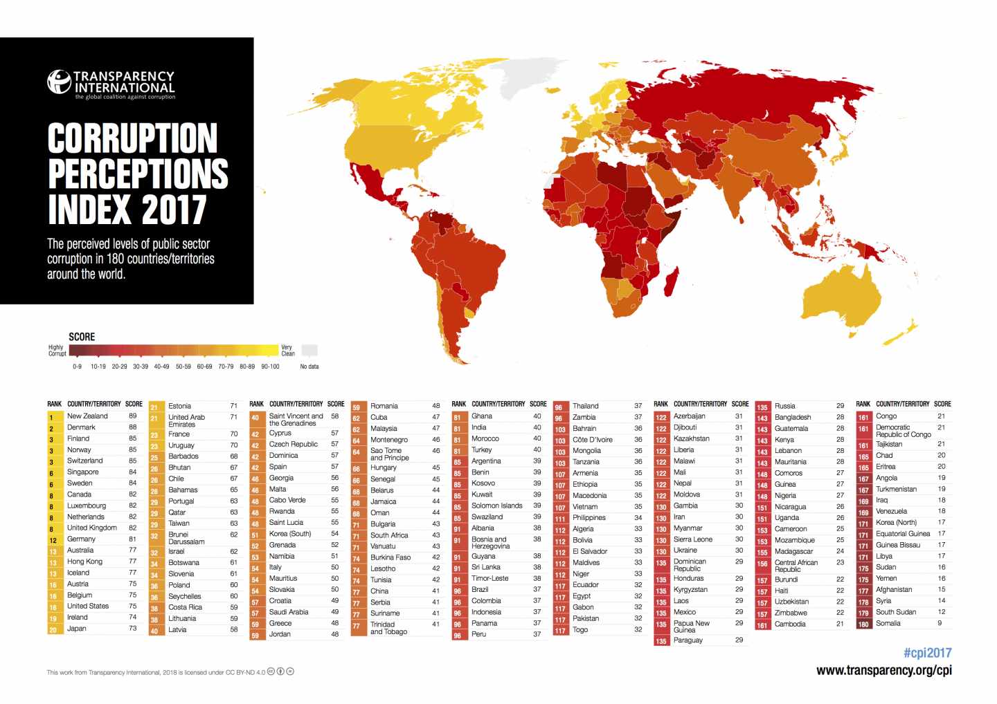 Mapa y resultados del ránking de corrupción percibida.