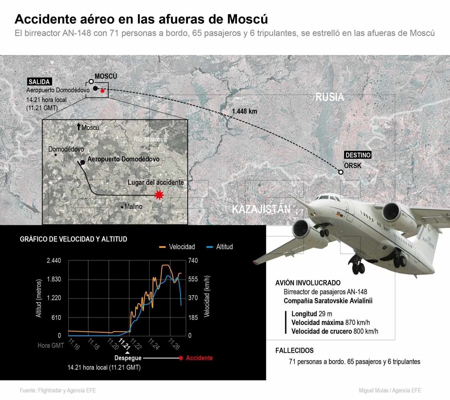 El avión estrellado en Moscú ha desaparecido de los radares poco después de despegar.