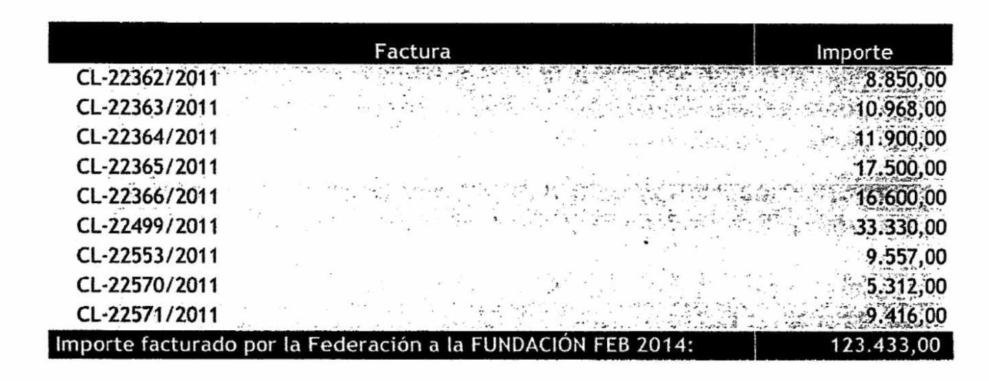 Detalle de las facturas emitidas por la FEB a su Fundación con cargo a la ayuda para el proyecto de Senegal.