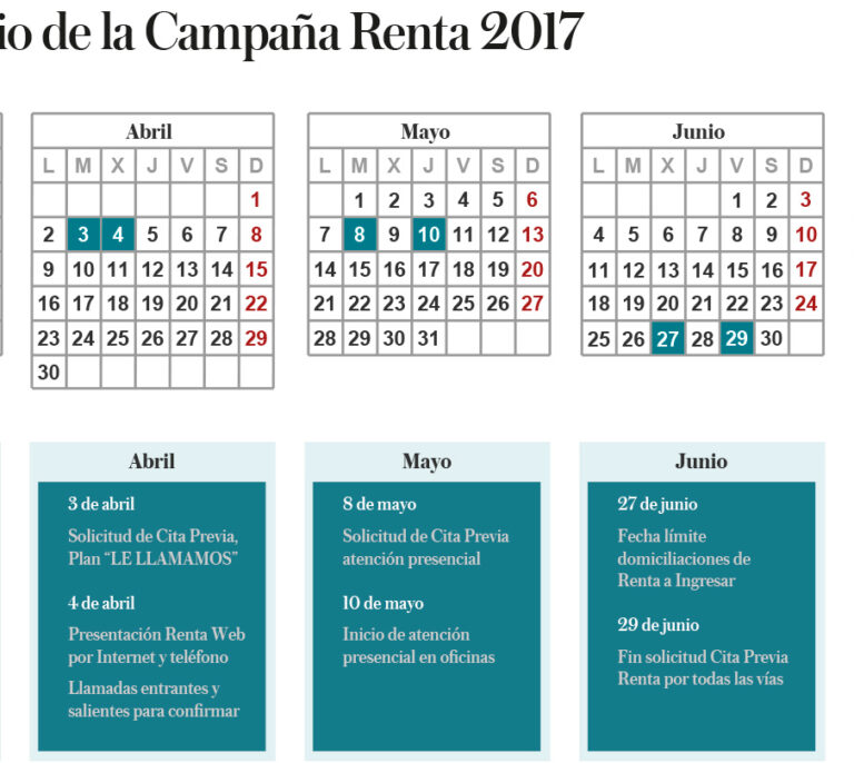 Renta 2017: adiós al borrador, la declaración se hará con un solo ‘clic’ de móvil